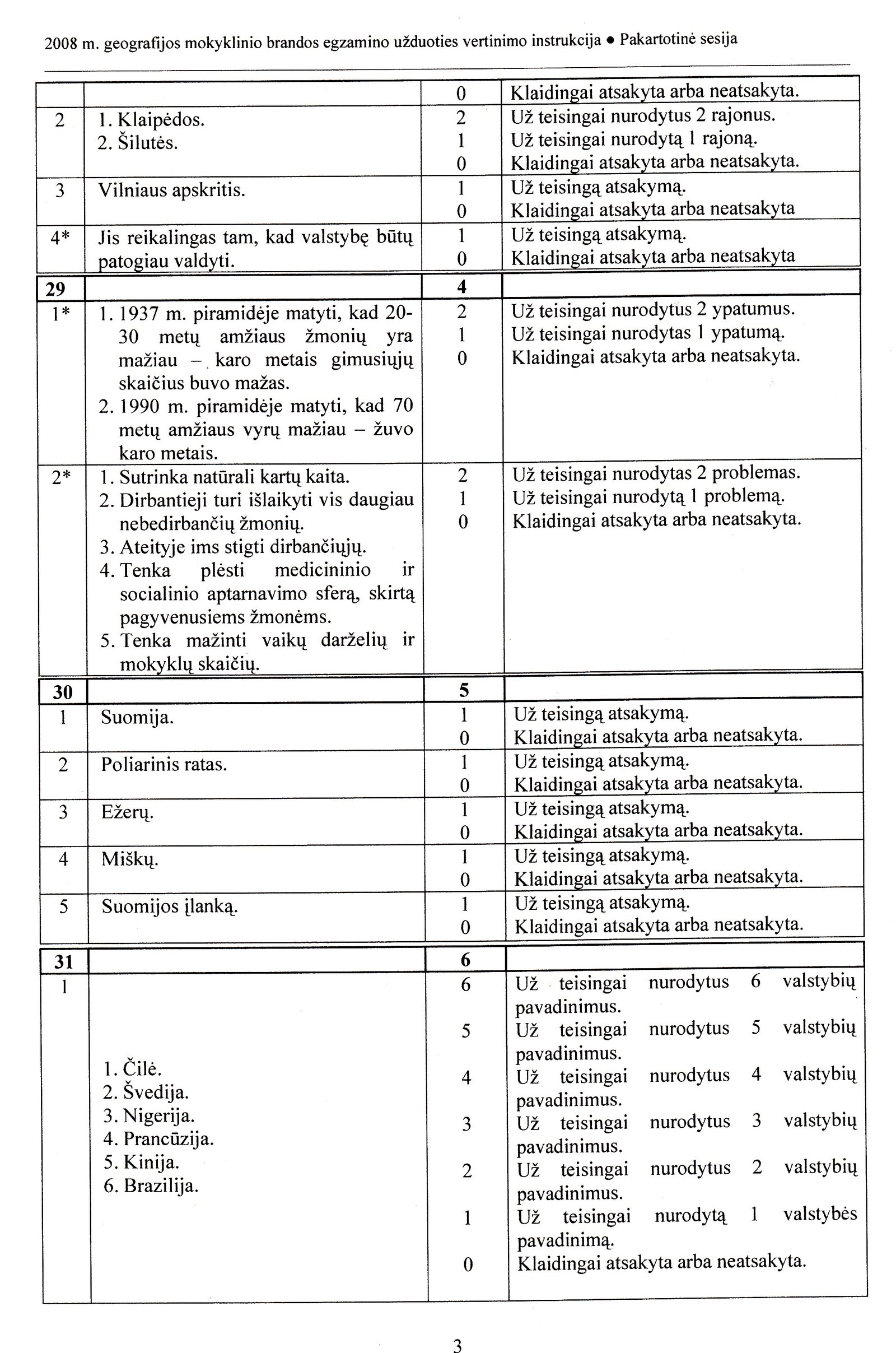 2008 Biologijos valstybinio egzamino atsakymai