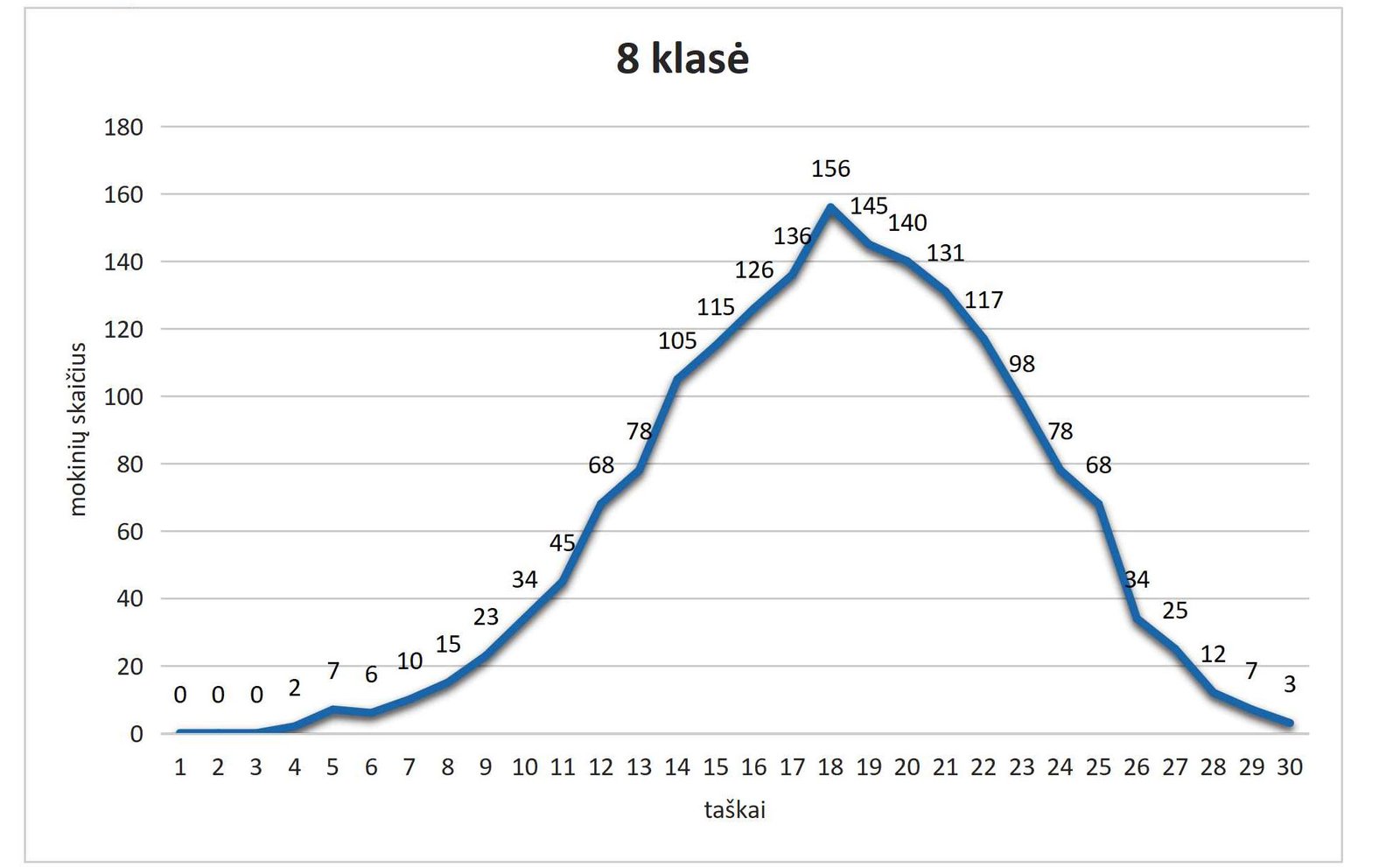 M Klasi Mano Gaublys Rezultat Analiz Lietuvos