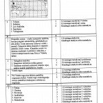 egzamino instrukcija 2009 pagr. sesija_0004
